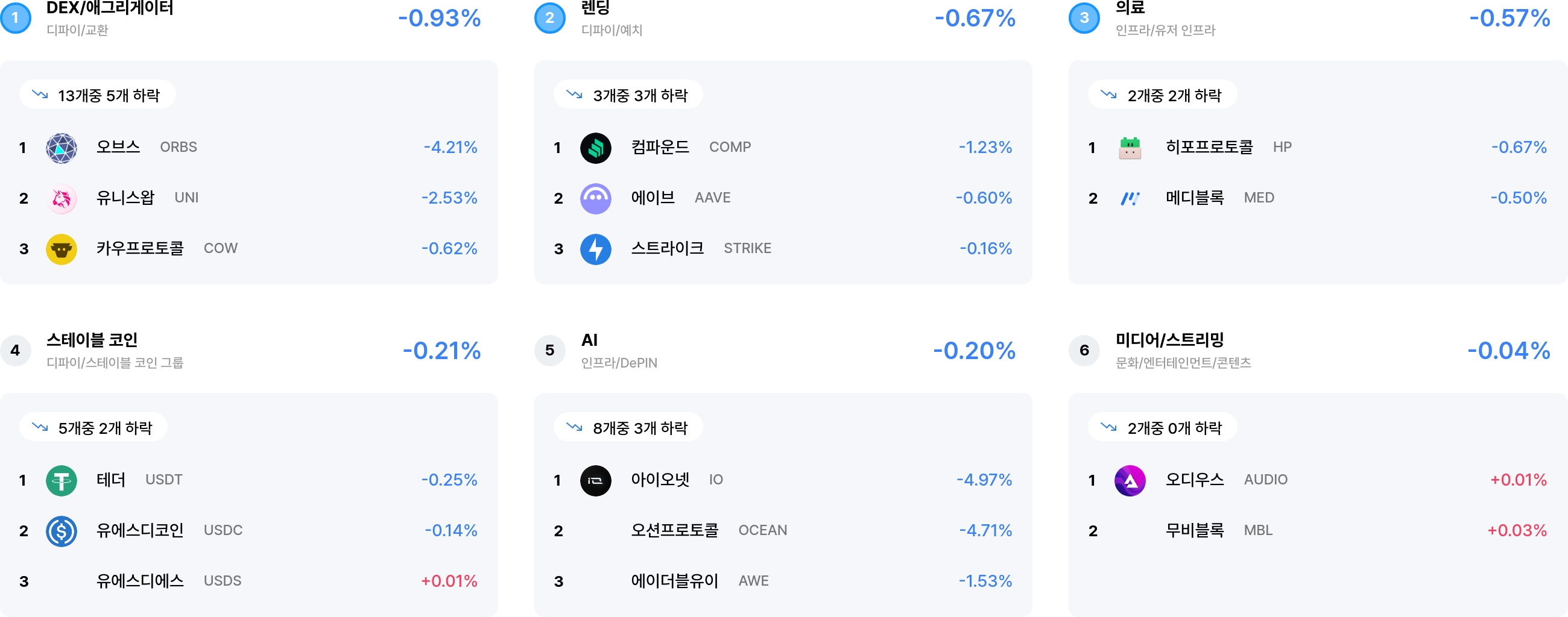섹터 수익률 랭크