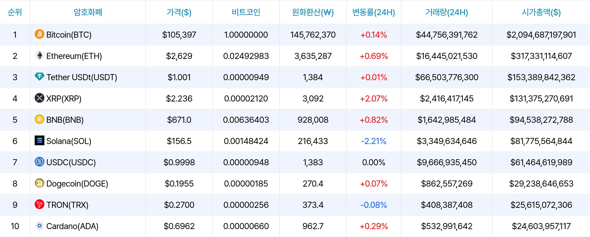 암호화폐 시세 데이터