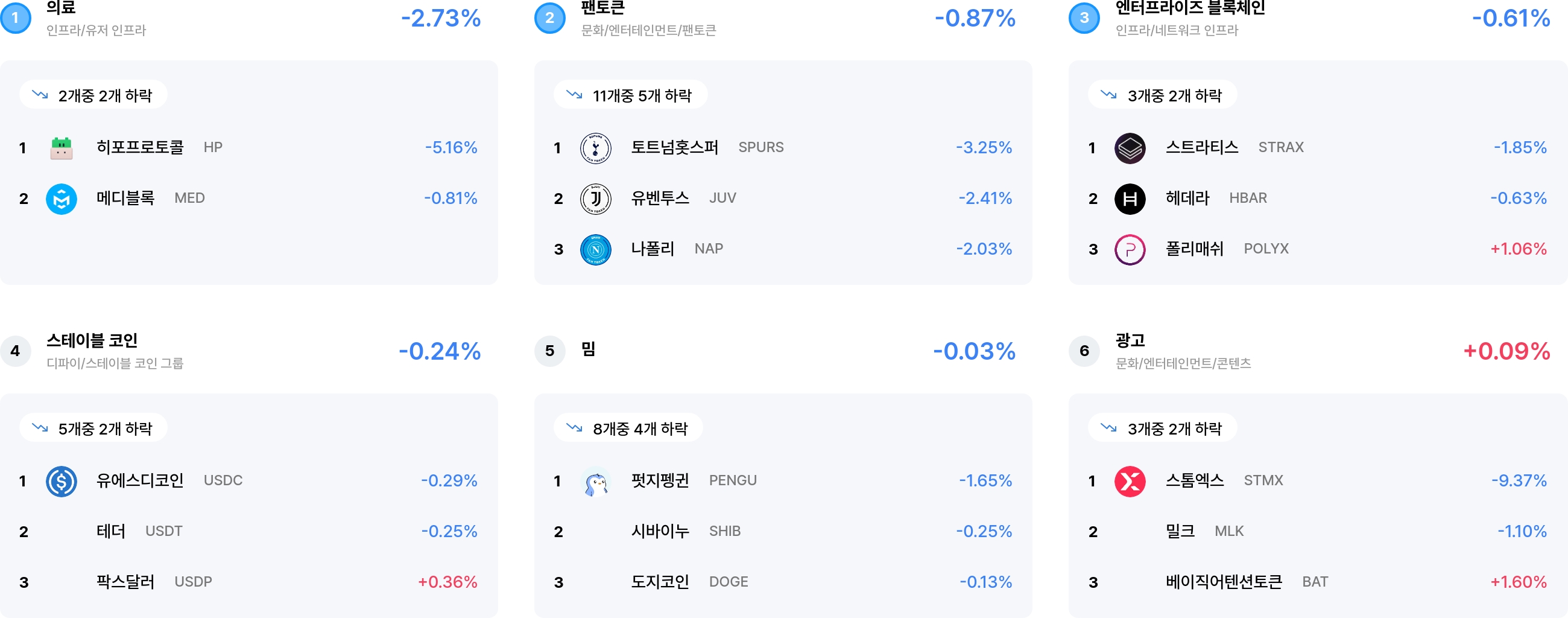 섹터 수익률 랭크