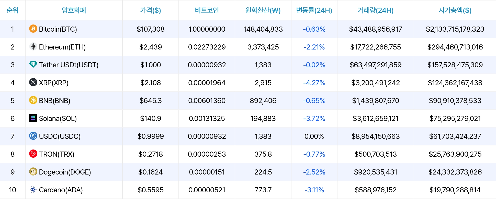 암호화폐 시세 데이터