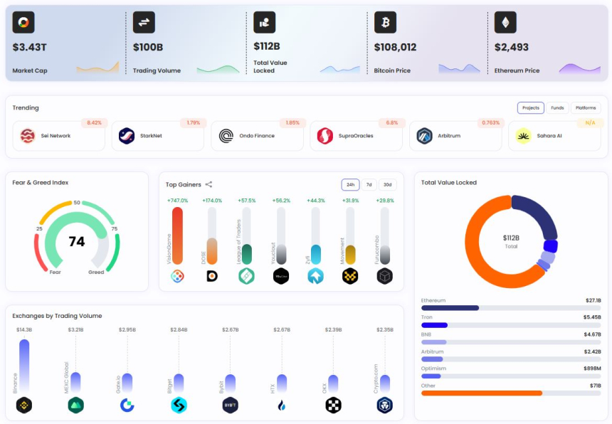 [크립토 한컷] 셀레스티아·NFT·소프트뱅크·스타터…오늘의 주인공은?