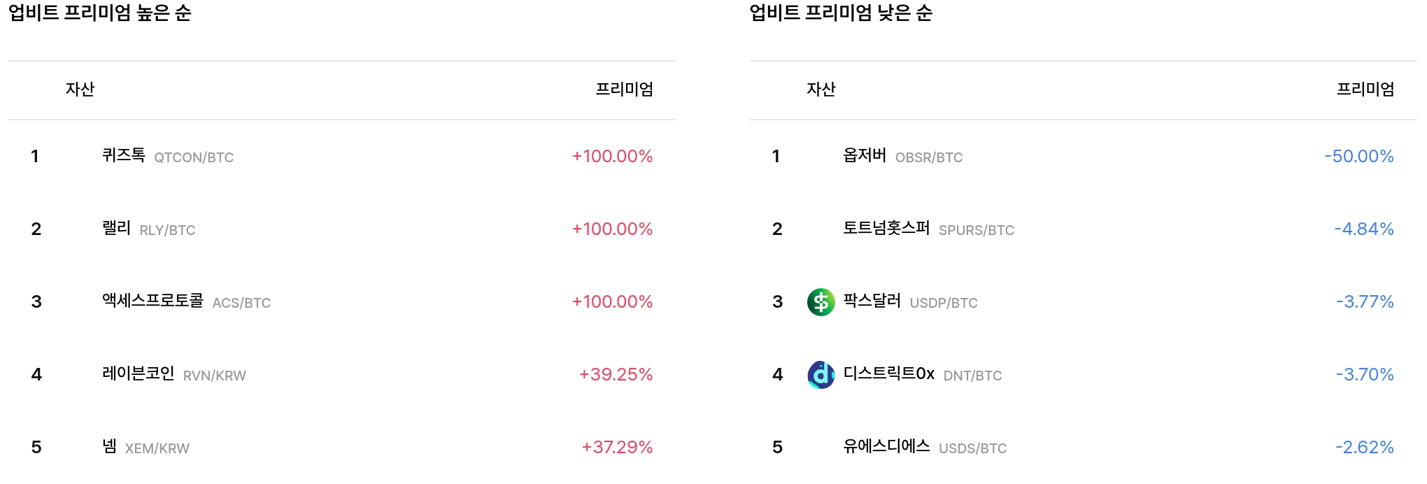 업비트 프리미엄