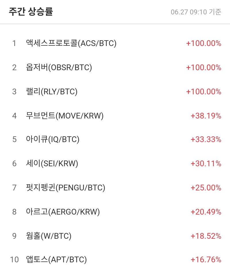 기간별 상승률 상위종목