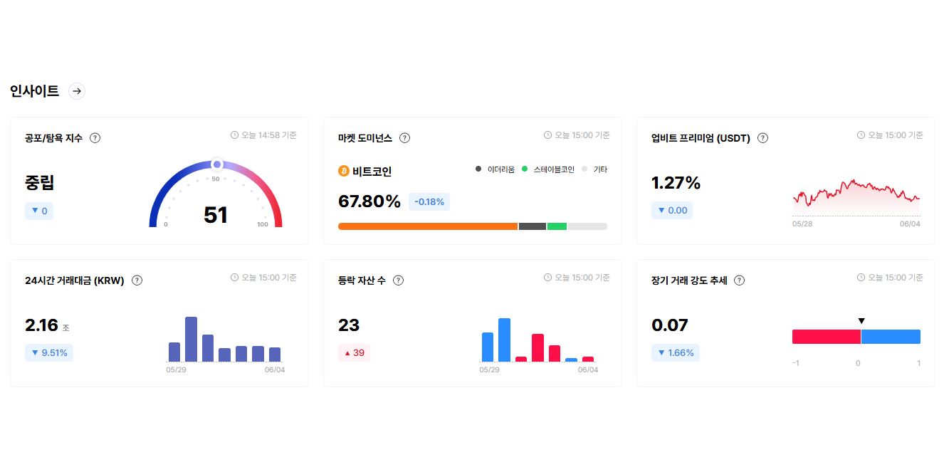 [오늘 국내장 어때요] 등락 자산 수 +23…단기 매수 심리 반등 조짐