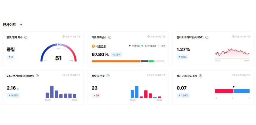  [오늘 국내장 어때요] 등락 자산 수 +23…단기 매수 심리 반등 조짐