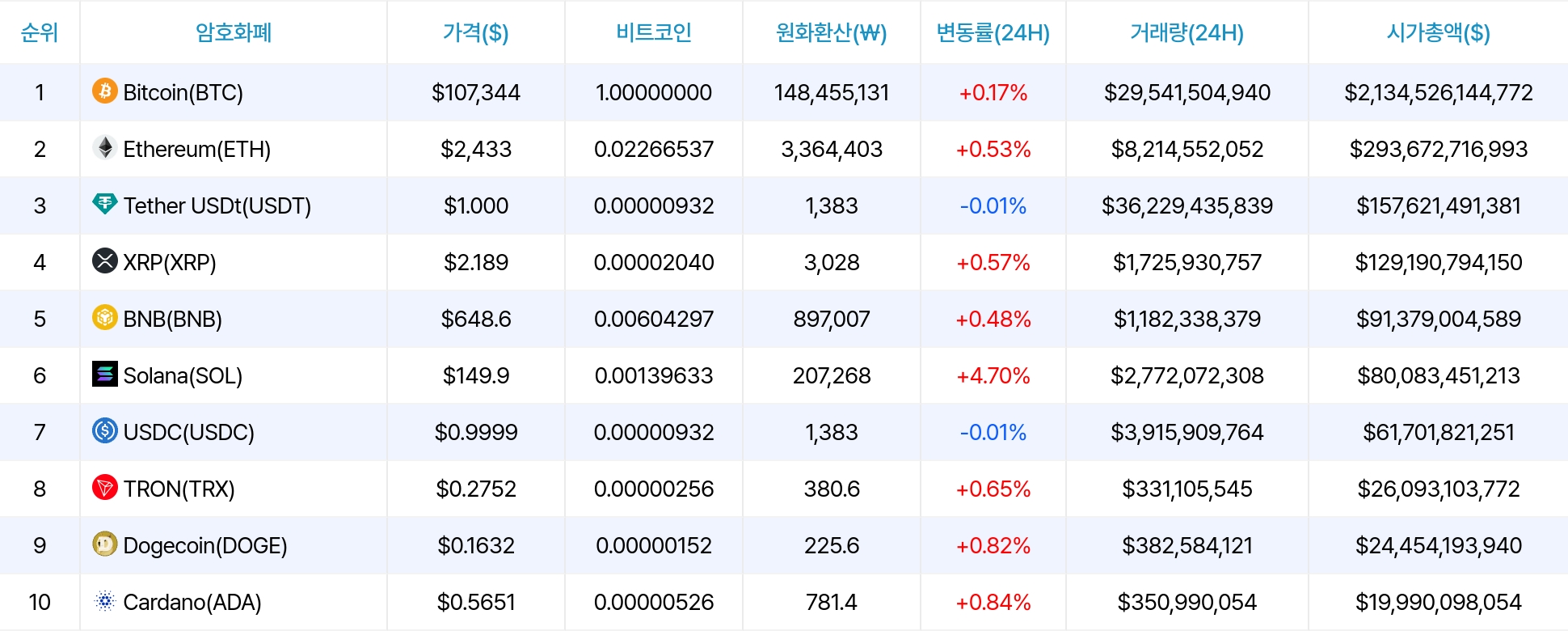 암호화폐 시세 데이터