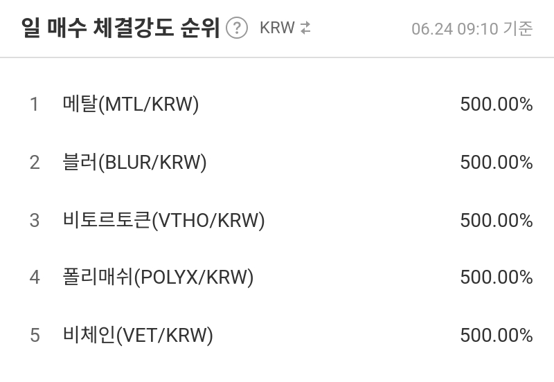 일 매수 체결강도 순위