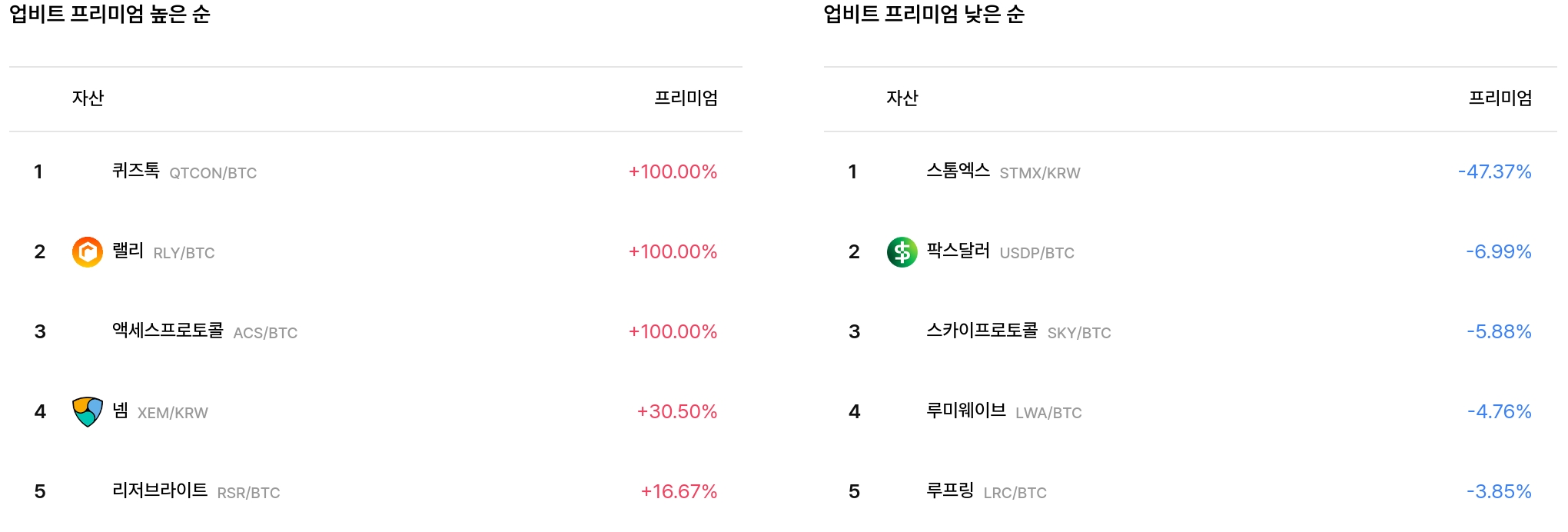 일 매수 체결강도 순위