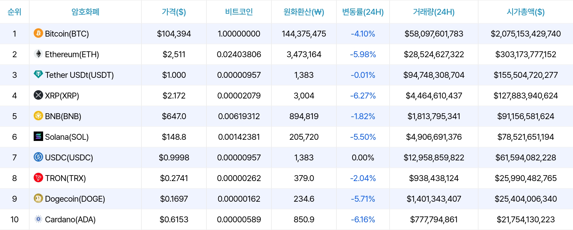 암호화폐 시세 데이터