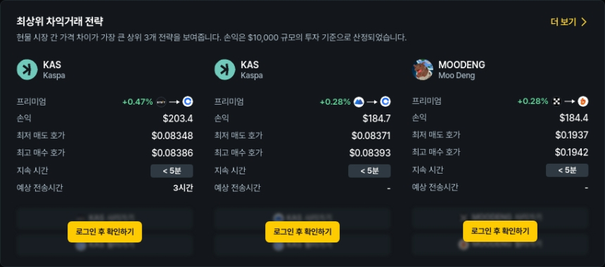  [김프 리포트] 가장 수익 높은 암호화폐 차익거래 기회 TOP5 공개
