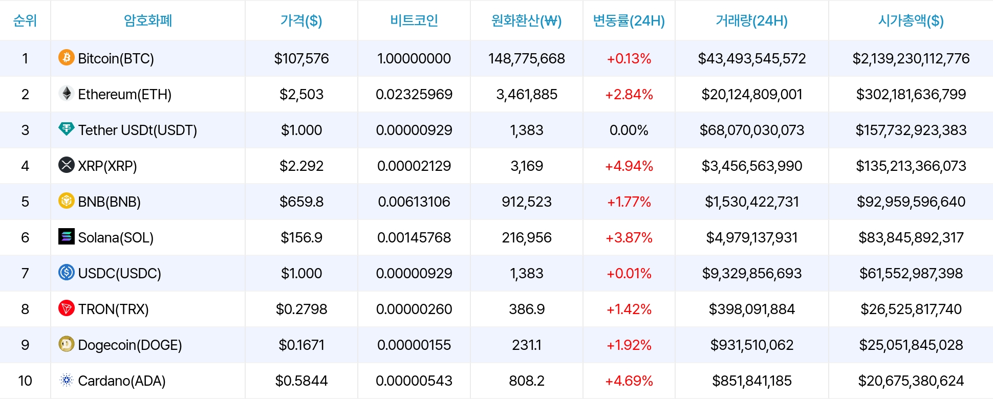 암호화폐 시세 데이터