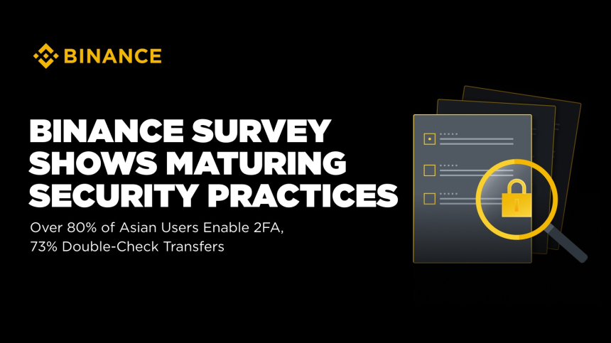  바이낸스 이용자 80% 이상, 2단계 인증 도입…보안 의식 높아져