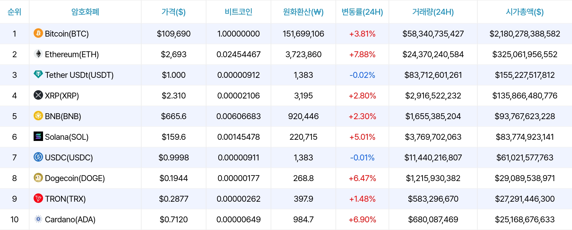 암호화폐 시세 데이터