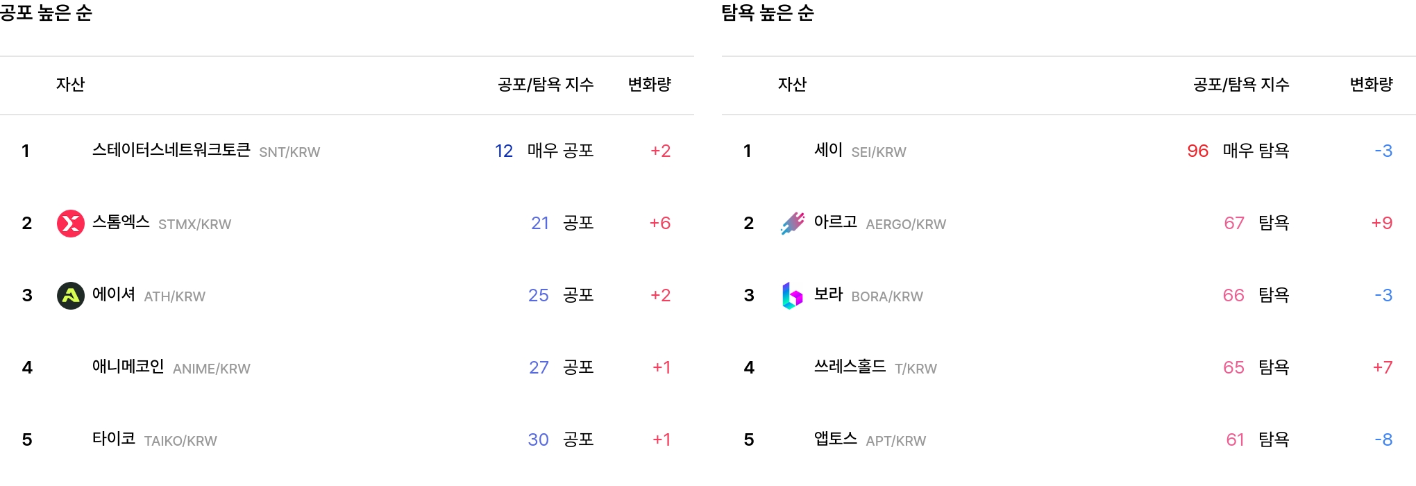 일 매도 체결강도 순위
