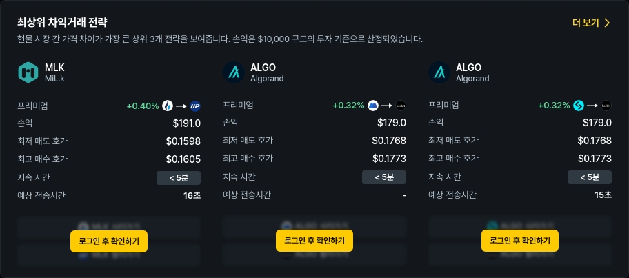 [김프 리포트] 암호화폐 차익 거래 기회 분석 MLK, CTC, ALGO 상위 포트폴리오 주목