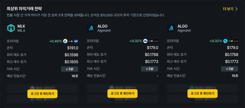 [김프 리포트] 암호화폐 차익 거래 기회 분석 MLK, CTC, ALGO 상위 포트폴리오 주목