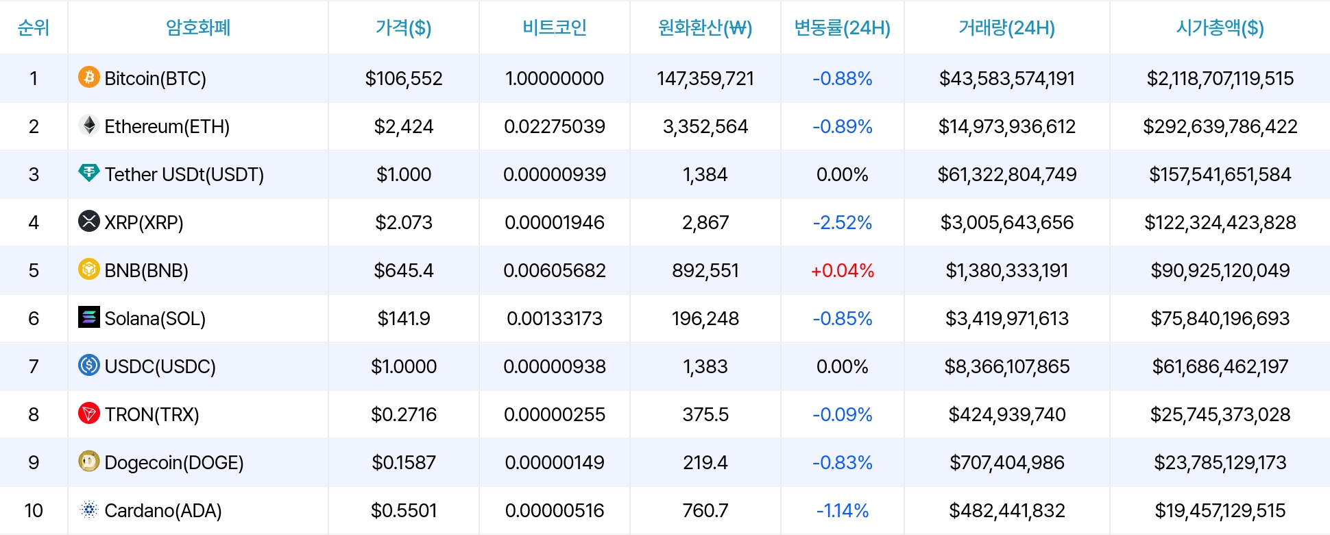 암호화폐 시세 데이터