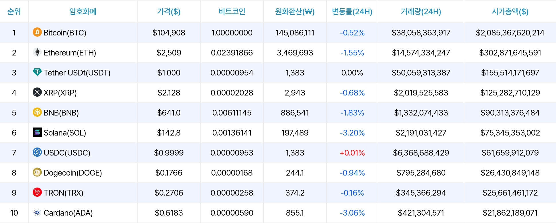 암호화폐 시세 데이터
