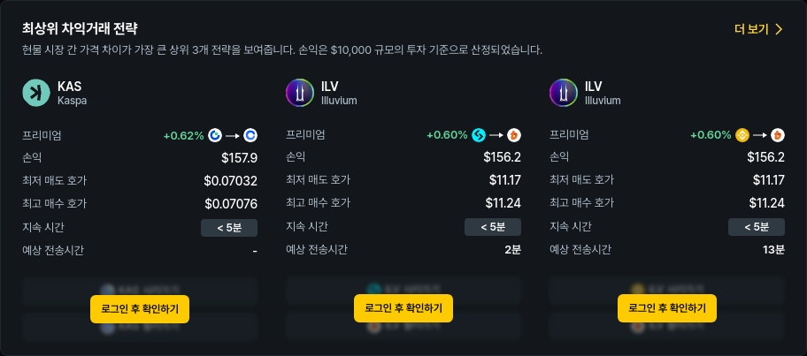 [김프 리포트] 6월 18일 기준 최고 차익거래 포트폴리오 공개…ILV·KAS 중심 수익 기회