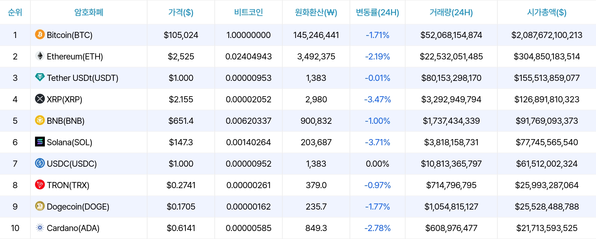 암호화폐 시세 데이터