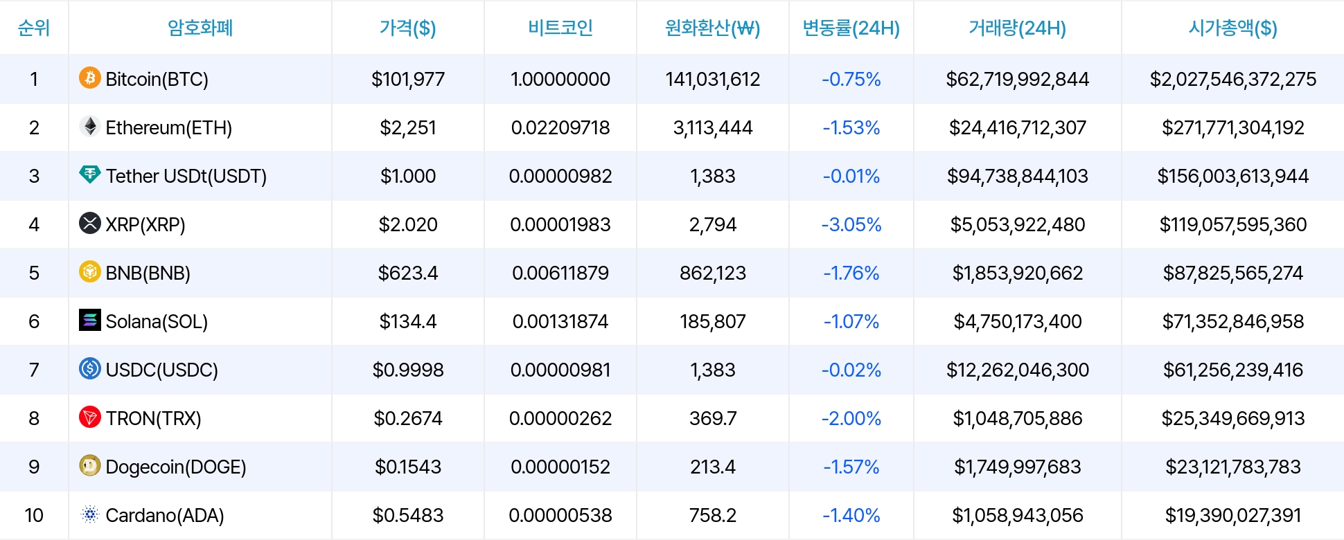 암호화폐 시세 데이터