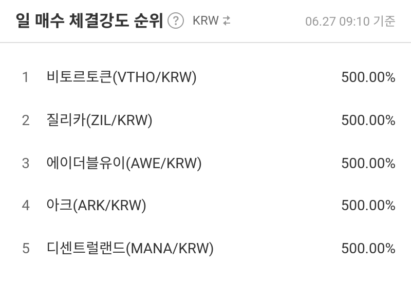 일 매수 체결강도 순위