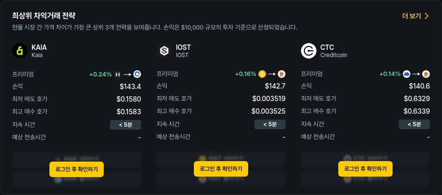 [김프 리포트] 비트코인·ALT 10% 이상 프리미엄 등장…6월 16일 차익 거래 포트폴리오 분석