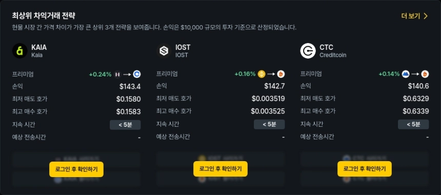 [김프 리포트] 비트코인·ALT 10% 이상 프리미엄 등장…6월 16일 차익 거래 포트폴리오 분석