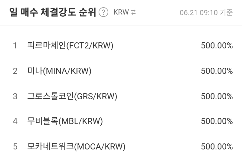 일 매수 체결강도 순위