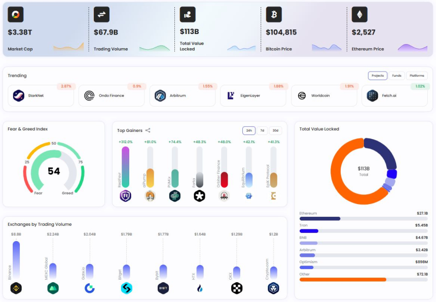 [크립토 한컷] 오늘의 프로젝트 '페치.ai', 카테고리는 런치패드