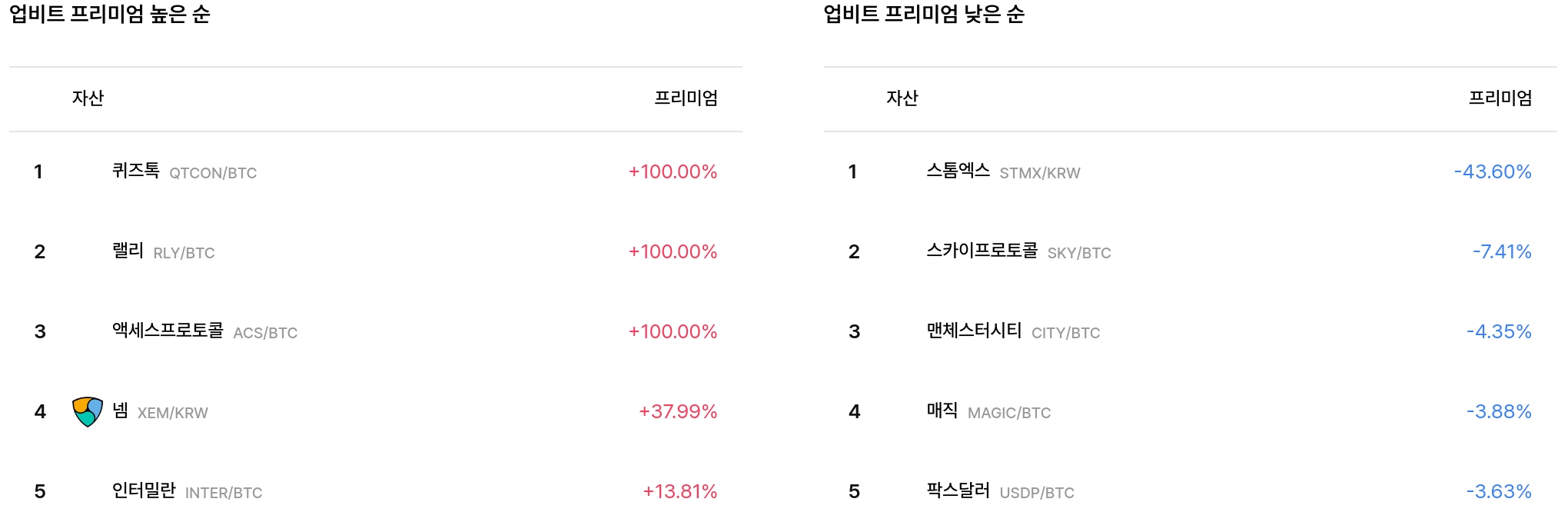 프리미엄 상단 순위