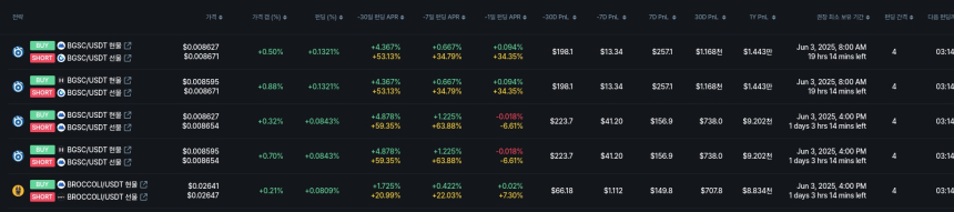 [김프 리포트] 펀딩비 기반 암호화폐 차익거래 전략, OMG 연 22% 수익률 예측