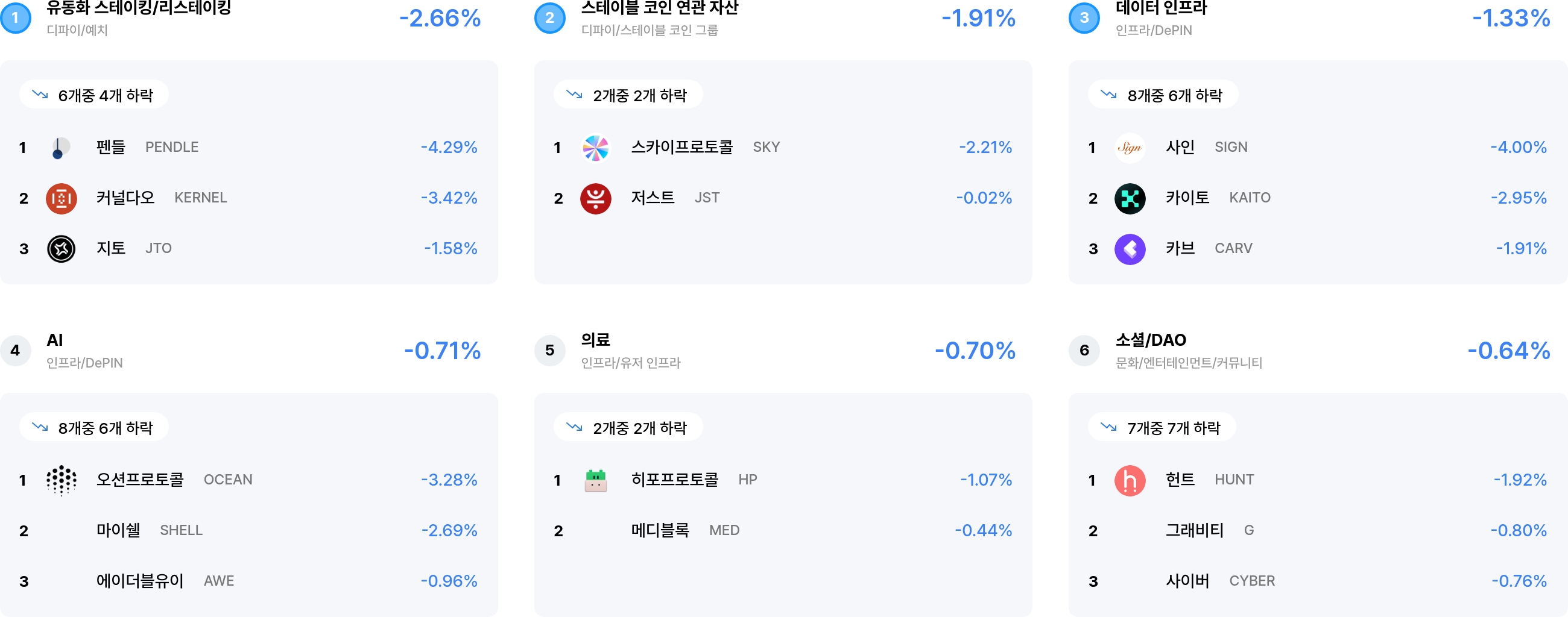 섹터 수익률 랭크