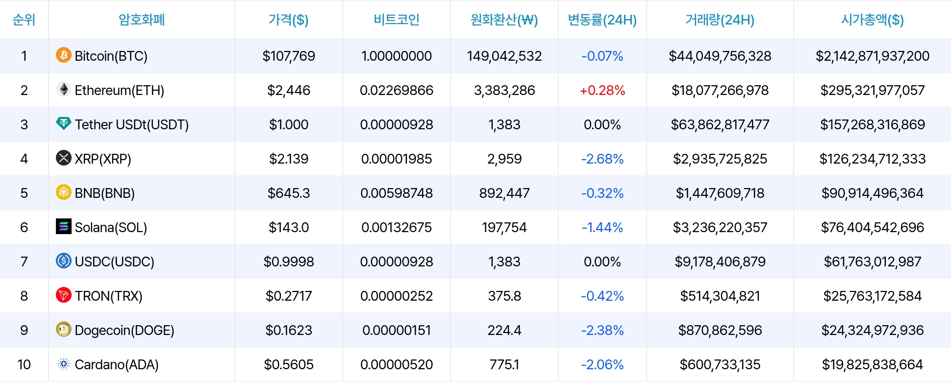 암호화폐 시세 데이터
