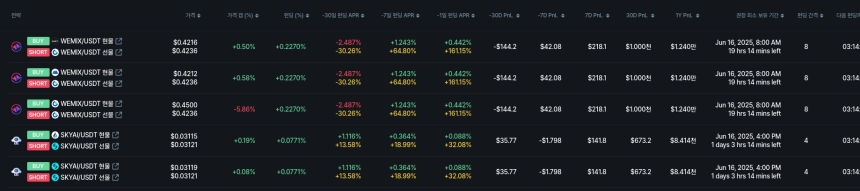 [김프 리포트] Threshold, 최고 펀딩비 수익률 기록… 연 27.88% 수익 기회