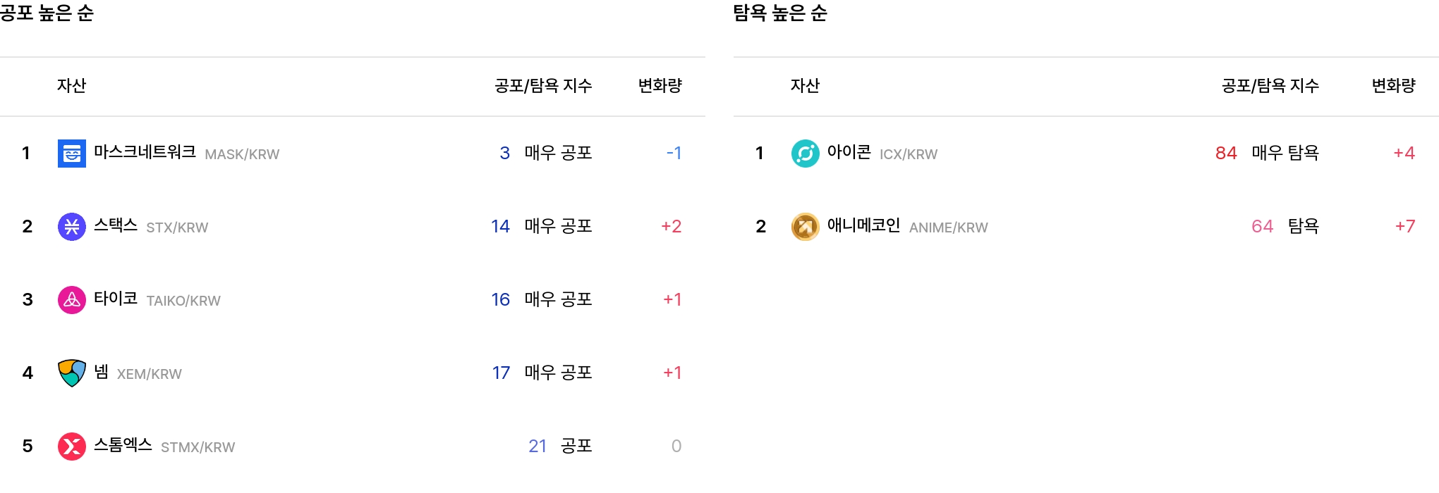 일 매도 체결강도 순위