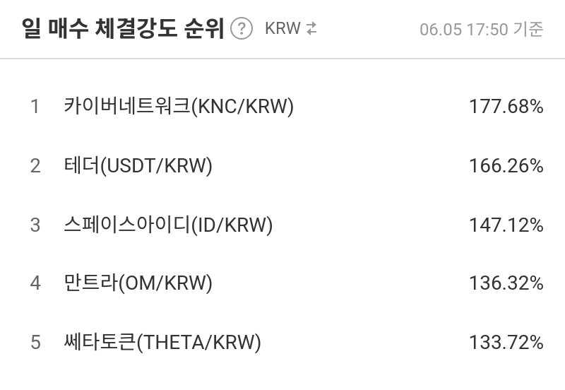 일 매수 체결강도 순위