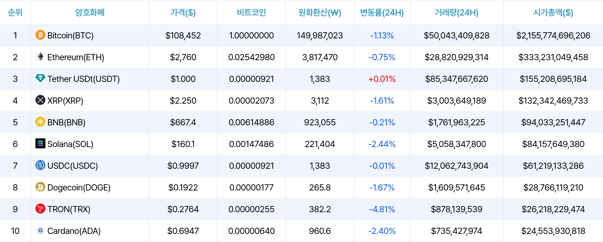 암호화폐 시세 데이터