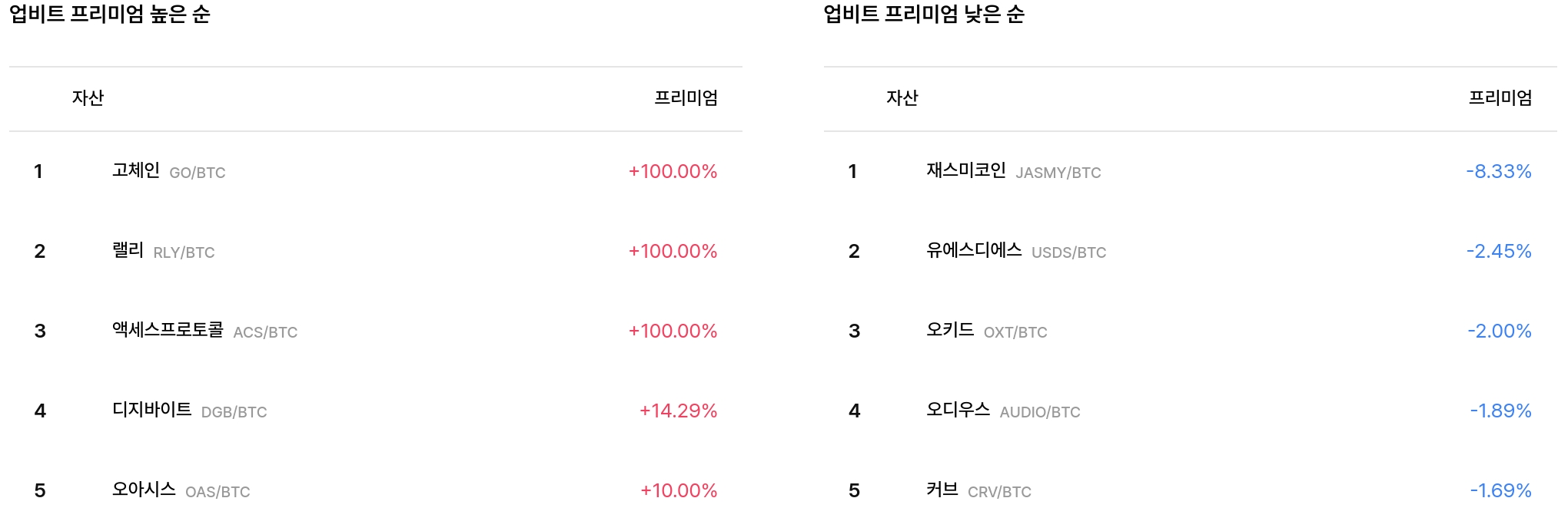 일 매수 체결강도 순위