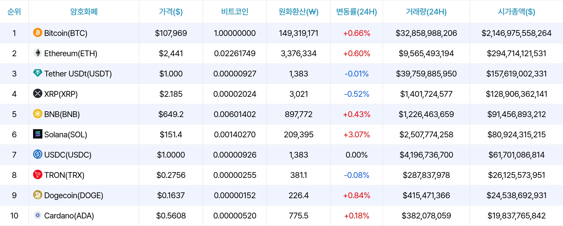 암호화폐 시세 데이터