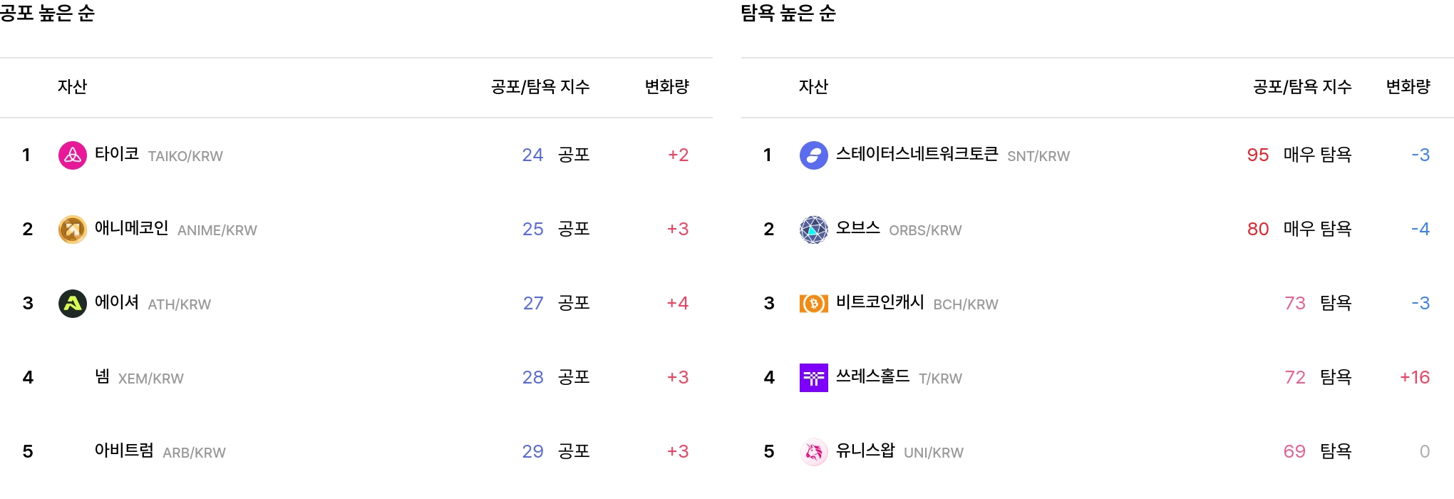 일 매도 체결강도 순위