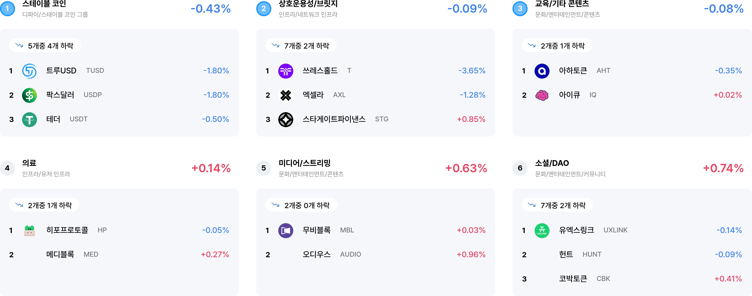 섹터 수익률 랭크