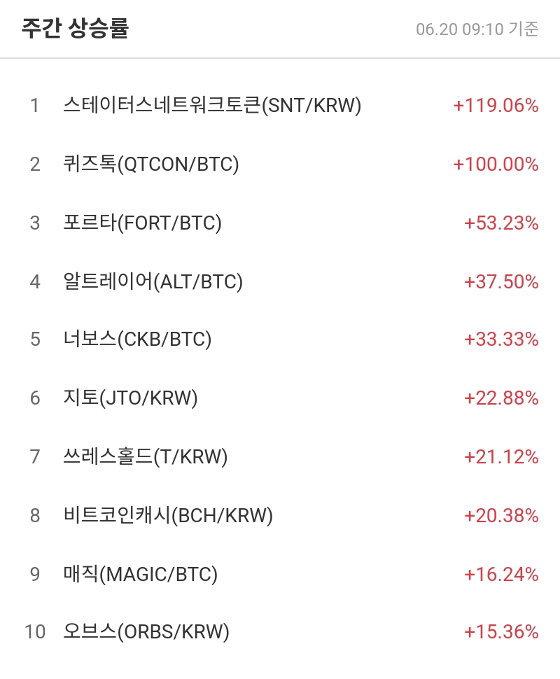 주간 상승률