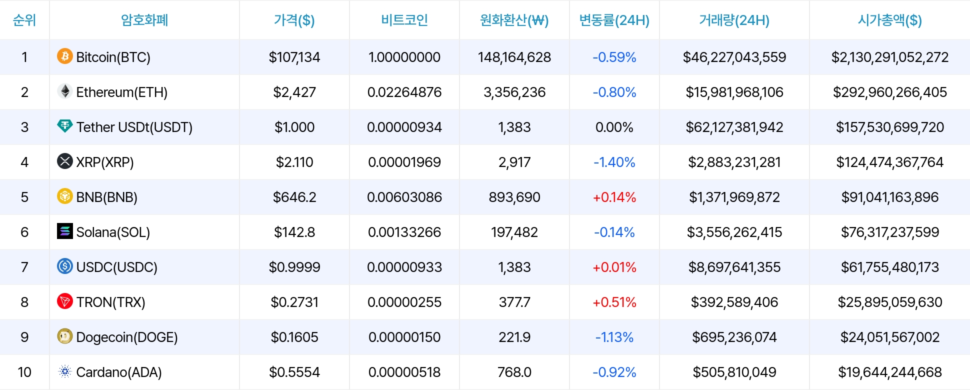암호화폐 시세 데이터