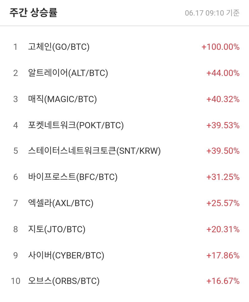 주간 상승률