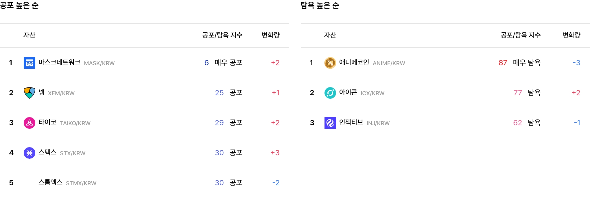 일 매도 체결강도 순위