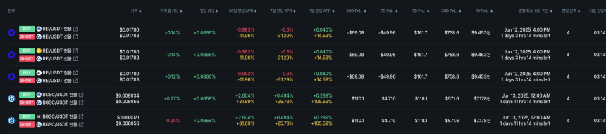 [김프 리포트] 펀딩비 수익 기회 분석…RSS3·ANIME·WAXL 전략 주목