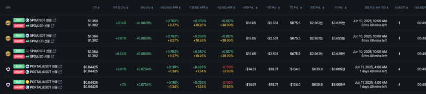 [김프 리포트] MASK 활용 차익거래 기회 주목…연 11% 수익률 유망 전략 등장