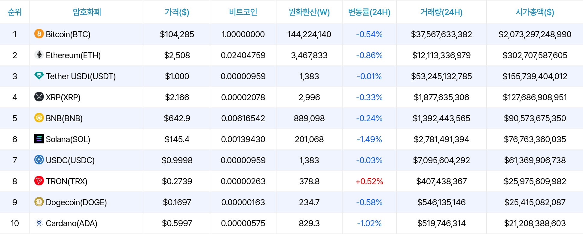 암호화폐 시세 데이터