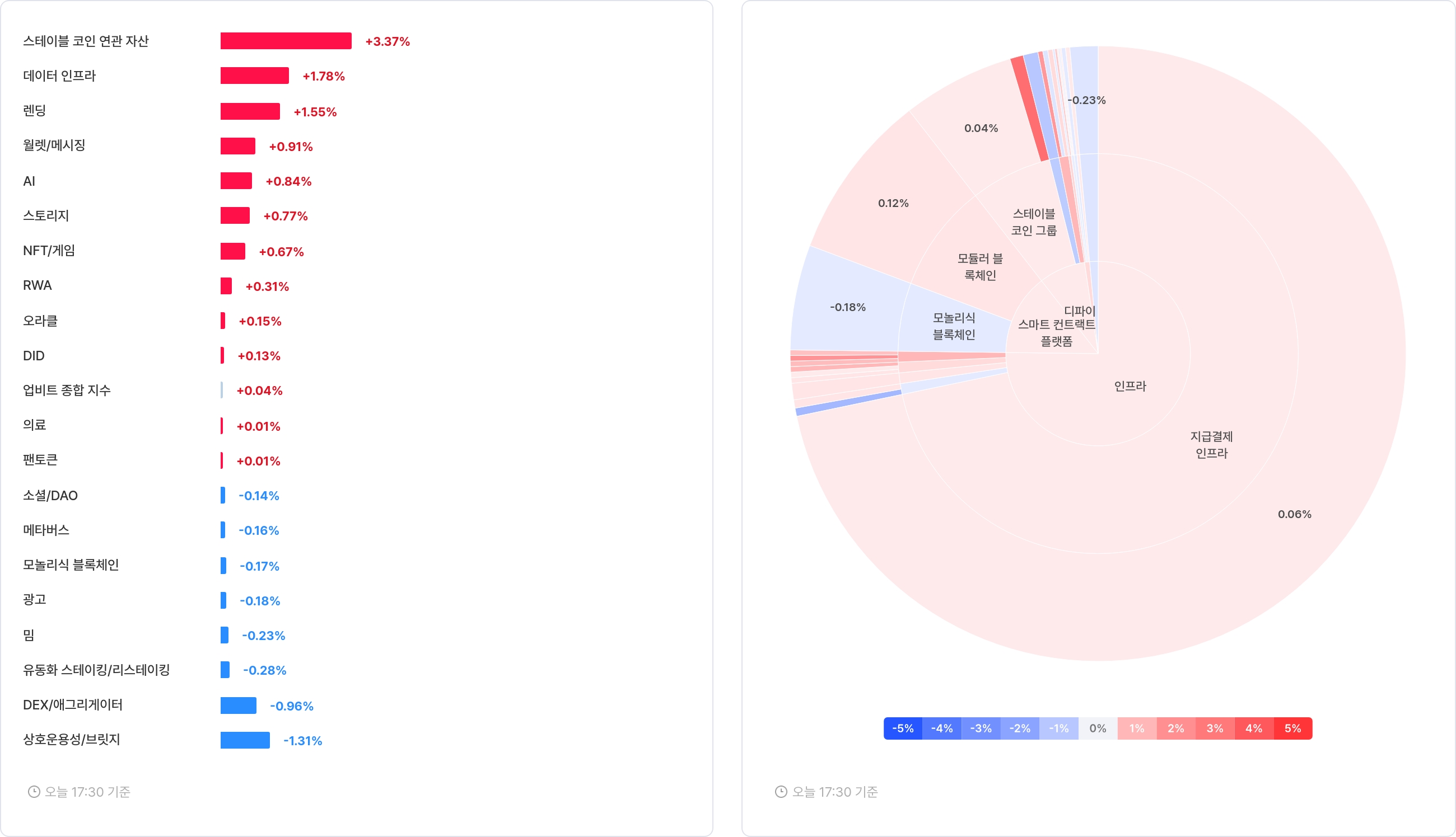 섹터 수익률 랭크